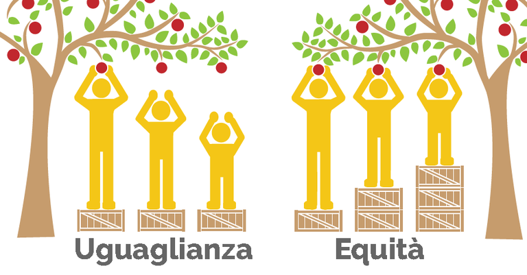 Equità: definizione e principi