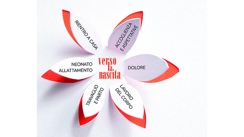 Incontri di accompagnamento alla nascita