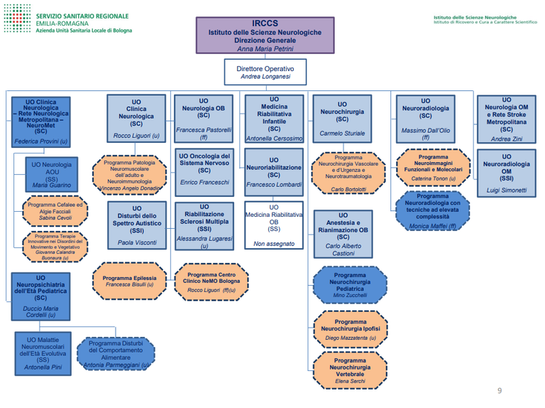 ORGANIGRAMMA ISN 12.01.26_2.PNG ORGANIGRAMMA ISN 12.01.26_2.PNG