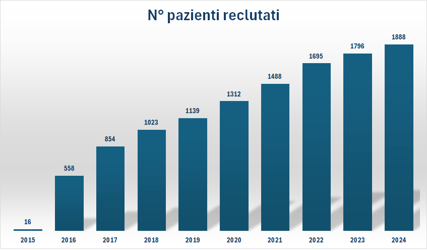 ParkLink Bologna