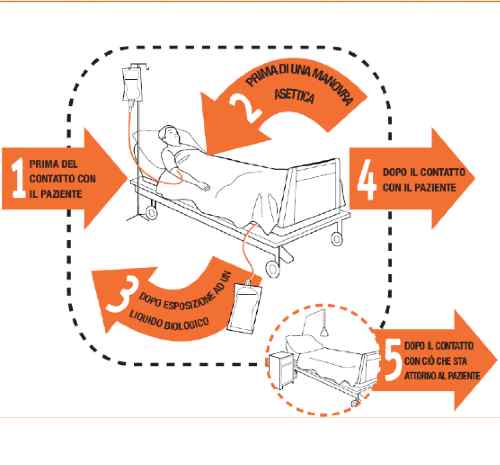 Igiene delle mani anno 2025