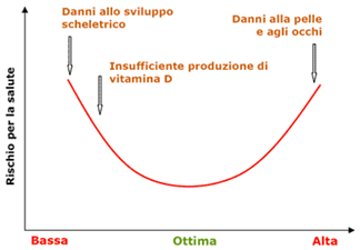 grafico UV