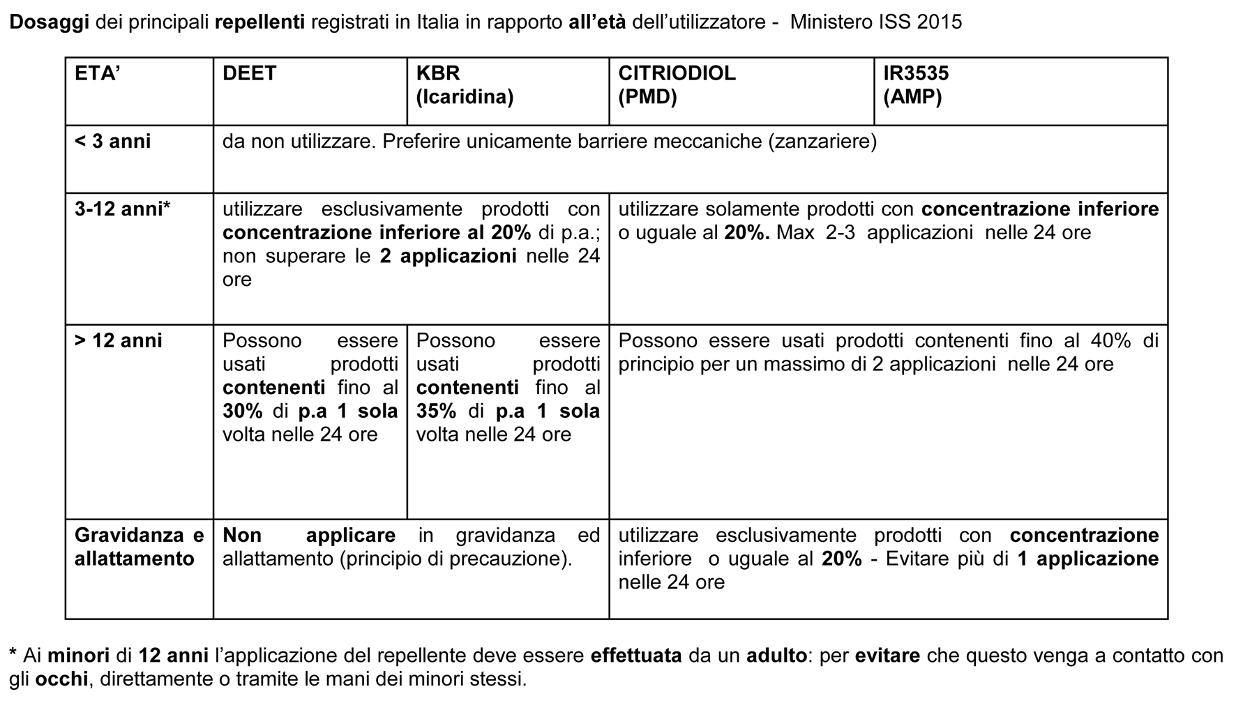Prodotti per bambini