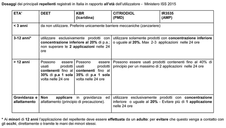 Prodotti per bambini