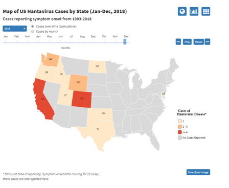 Hantavirus in America