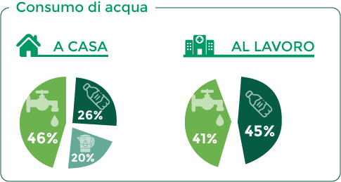 grafico consumo acqua