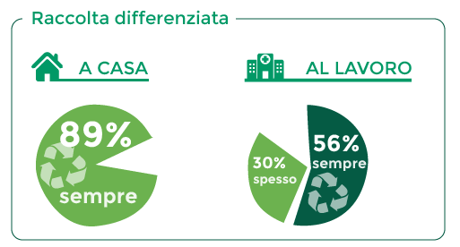 grafico raccolta differenziata